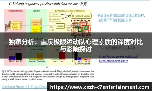 独家分析:重庆极限运动队心理素质的深度对比与影响探讨